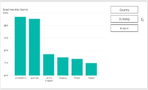 anmeldung charts bookmark-button|Chris Webb's BI Blog: Dynamically Changing A Chart Axis In Power BI.